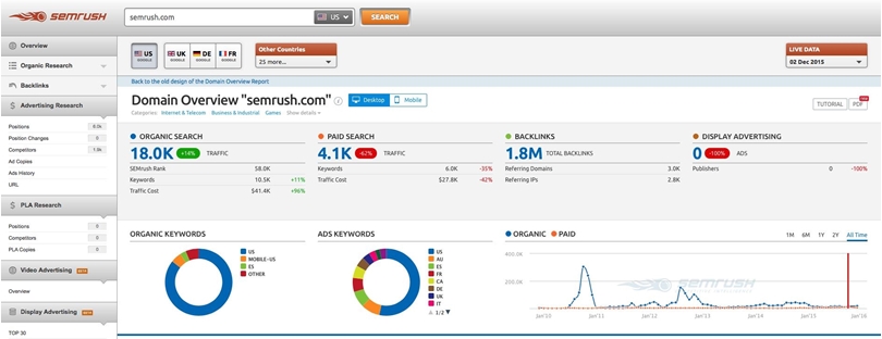 SEMrush: Tutorial para controlar la herramienta