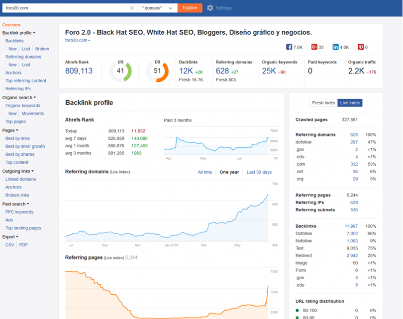 Guía esencial para Ahrefs